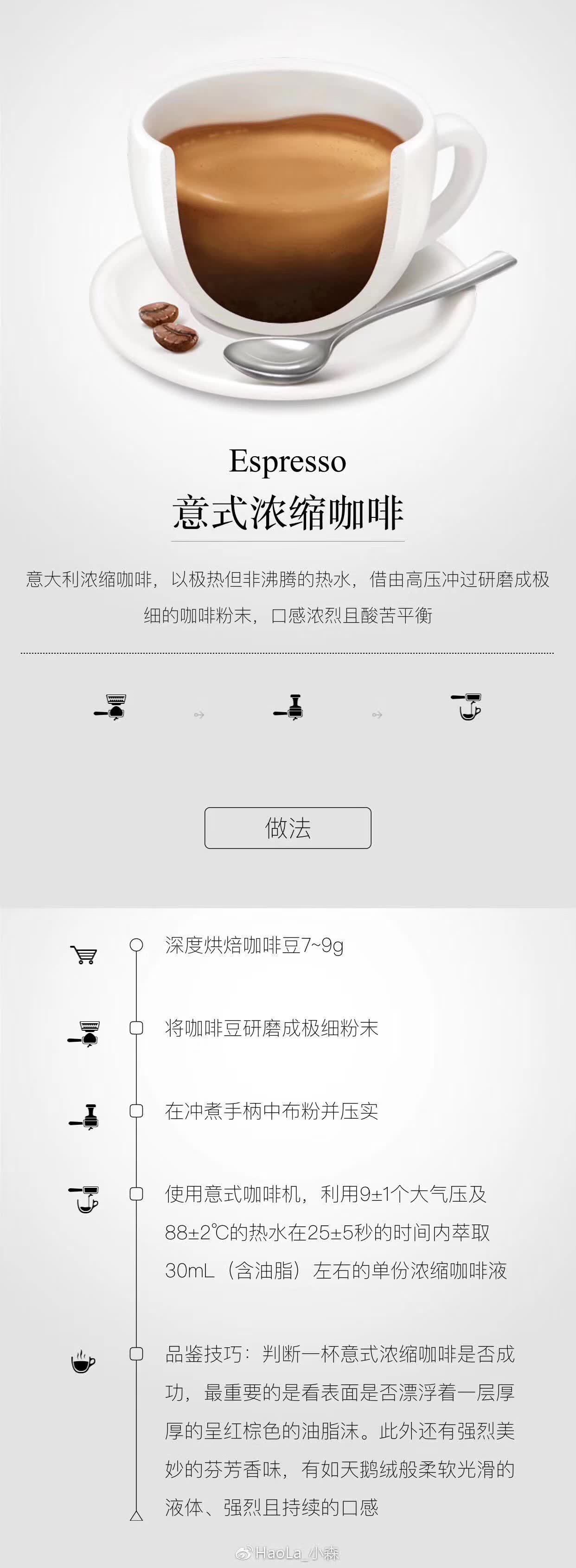 专业开店班