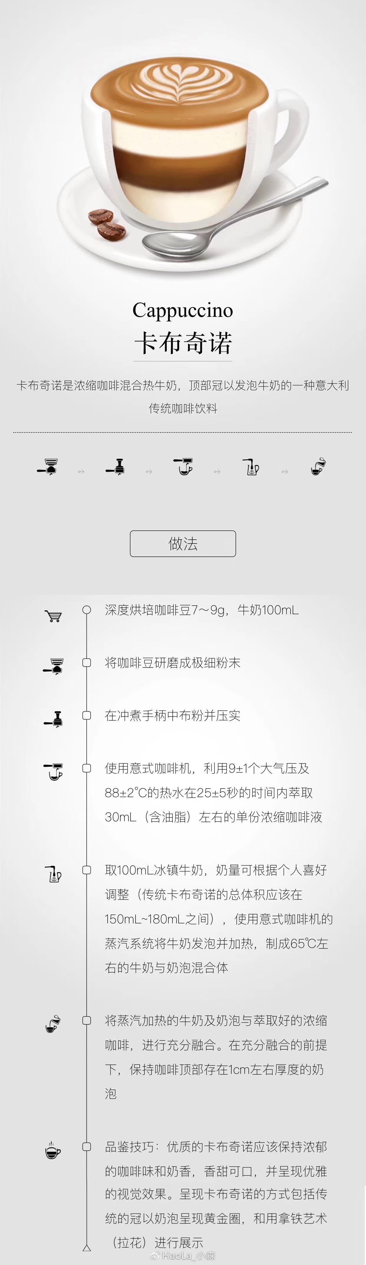 意式咖啡